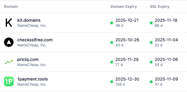 KIT.domains tracks expiration dates automatically